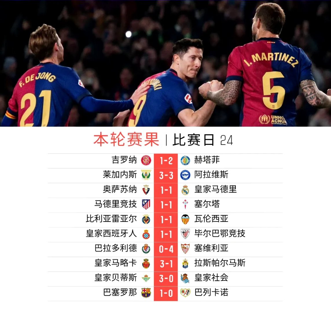 汉堡球队主场取胜，拉开与降级区的距离的简单介绍